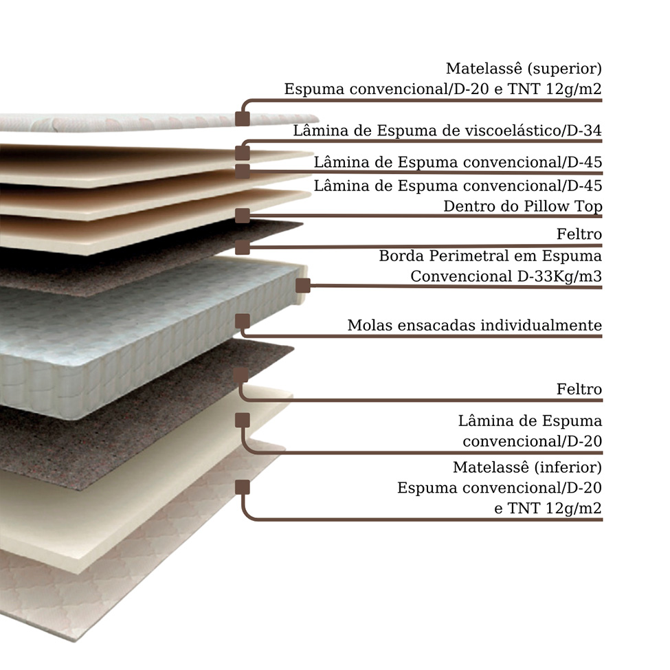 Colchão Viúva Safira Plush Mola Ensacada (30x128x188) Branco e Cinza