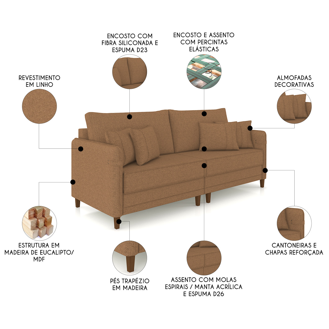 Sofá 3 Lugares Living 192cm Pé Madeira Zoe Linho Terracota Z08 - Mpozenato