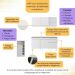 Armário de Cozinha Compacta com Bancada Americana Veneza Multimóveis MP2200 Branco