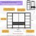 Guarda-Roupas Closet Modulado 270cm 4 Peças com 4 Gavetas e Cabideiros Multimóveis MP4321 Preto