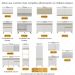 Kit Armário Cozinha Aéreo Canto 90cm com Aéreo 70cm e Aéreo 120cm Veneza Multimóveis MP2287 Branco/Dourado