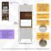 Paneleiro Torre Quente para Forno e Microondas Paris Multimóveis MP2186 Rustic/Branco