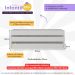 Tricama para colchão 88x188cm Marshmallow Multimóveis BB0739 Branco