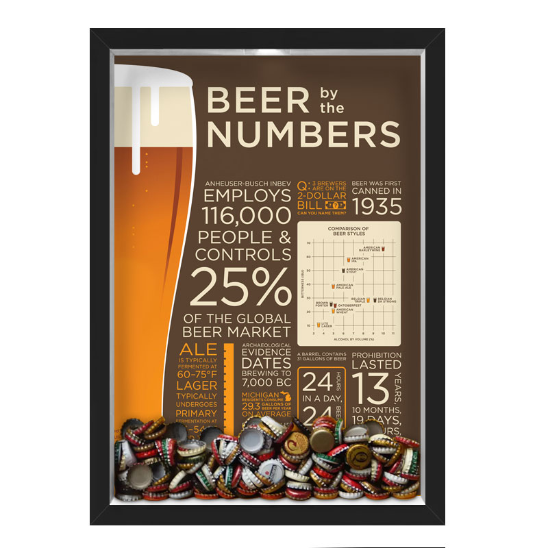 Quadro Porta Tampinhas Nerderia Beer Numbers