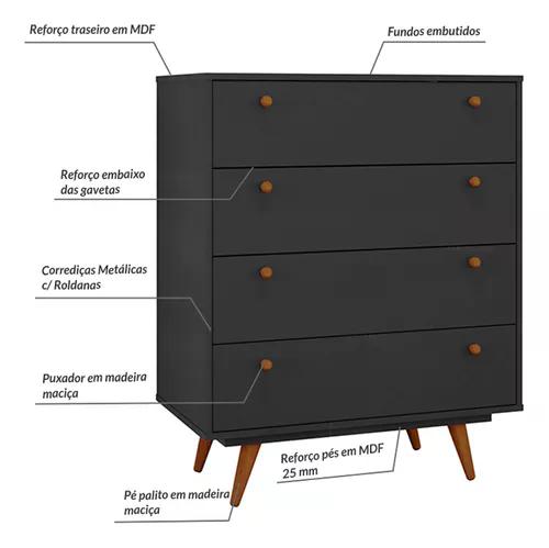 Comoda Retro 35