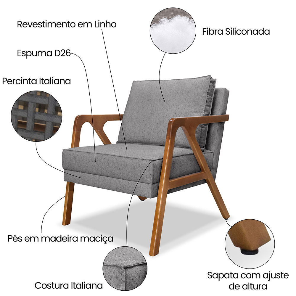 Kit 2 Poltronas Decorativa Luiza Linho Grafite Base em Madeira Castanho - Pallazio