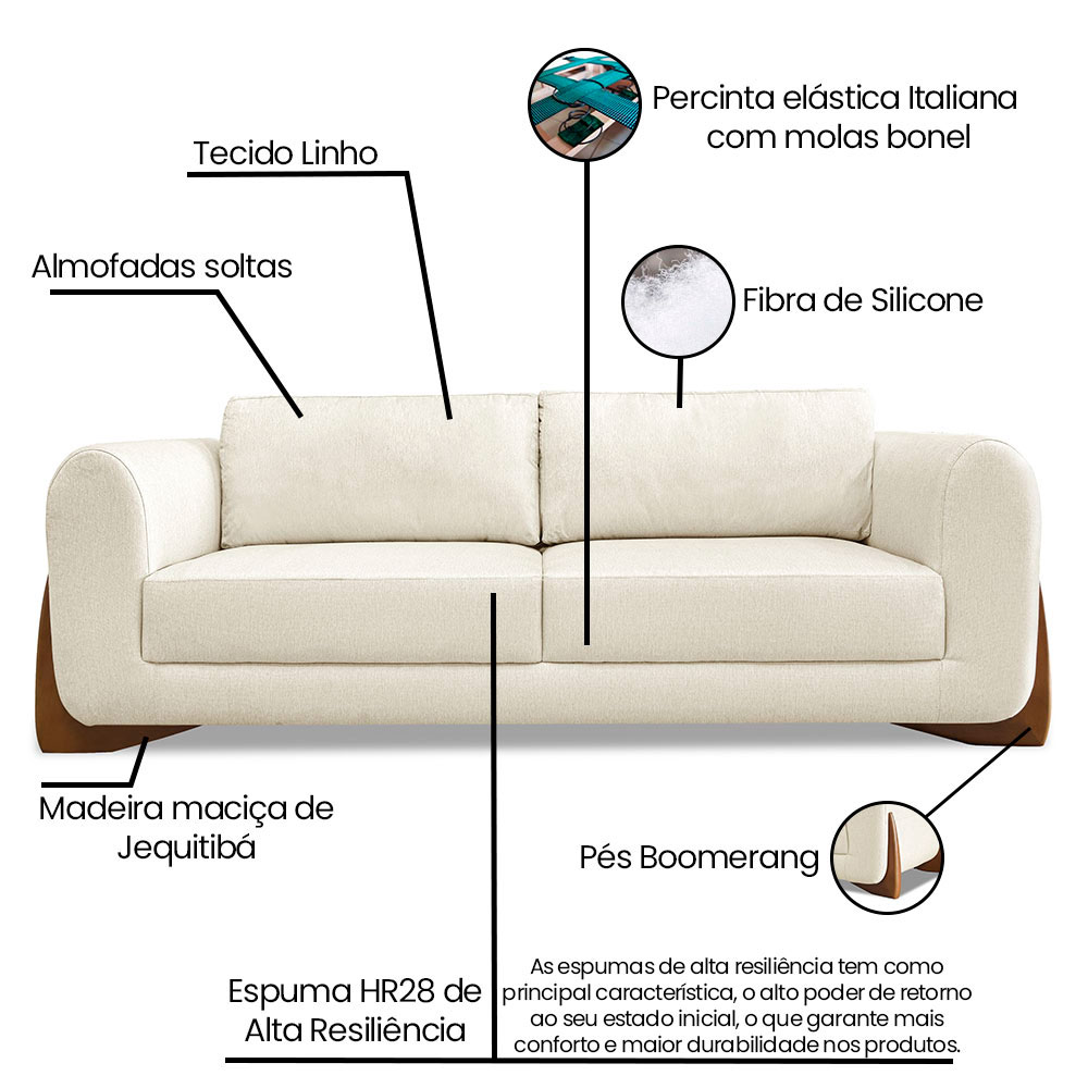Kit 2 Poltronas e Sofá Living 2 Lugares 1,80m Lottus Linho Natural Pés Castanho - Pallazio