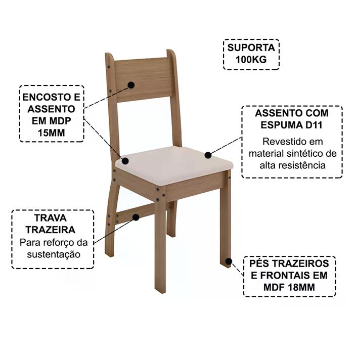 Conjunto 02 Cadeiras Estofadas Pes MDF Milano 40000 Carvalho Savana PLN