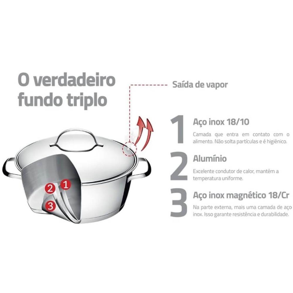 Jogo de Panelas 5 Peças Allegra em Aço Inox com Fundo Triplo e Tampas de Inox Tramontina