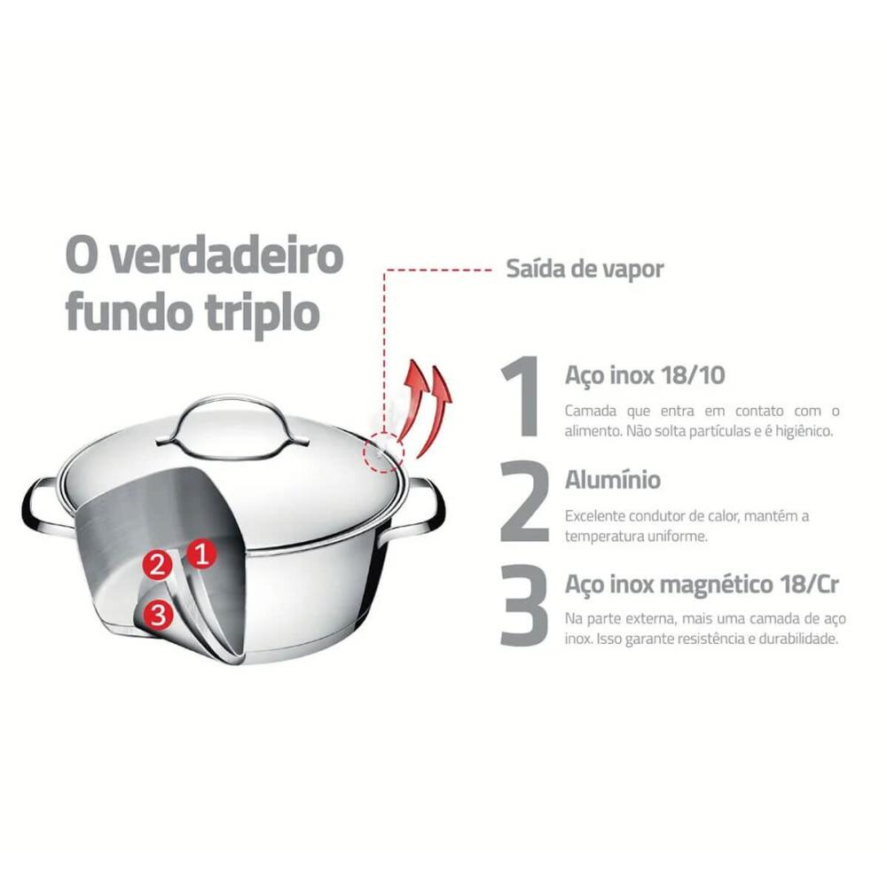 Jogo de Panelas Tramontina Allegra Aço Inox com Fundo Triplo 1,5L 2,2L e 3,1L