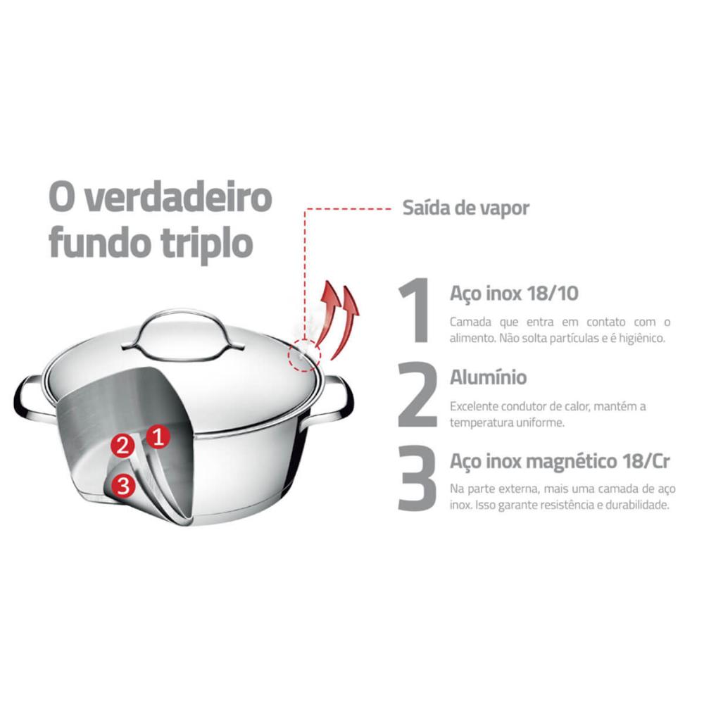 Panela Caldeirão 7,5L Tramontina Allegra em Aço Inox com Fun