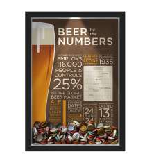 Quadro Led Porta Tampinhas Nerderia Led Cerveja Beer Numbers