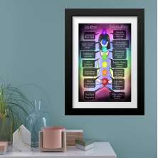 Quadro Chakras Equilíbrio x Desequilíbrio - 60x48cm